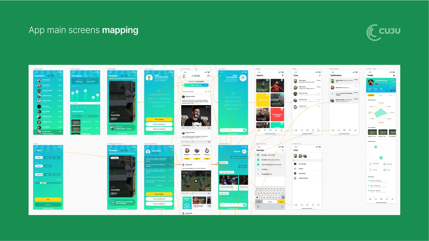 App main screens mapping
