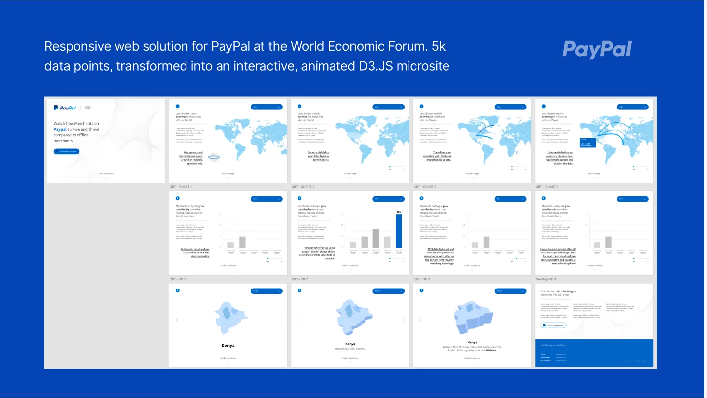 PayPal at WEF: 5k data points as an interactive D3.js microsite